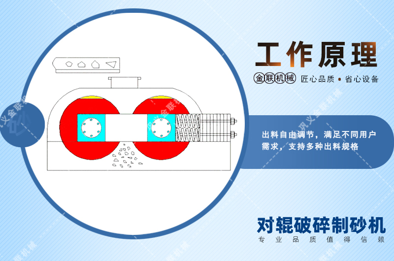 對輥制砂機|對輥制砂機價格|小型對輥式制砂機設備廠家|型號參數 對輥制砂機|對輥制砂機價格|小型對輥式制砂機設備廠家|型號參數